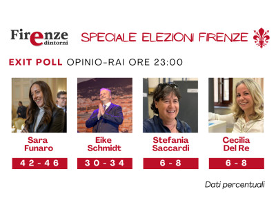 Anteprima