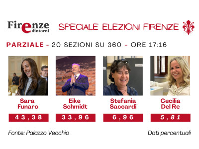 Anteprima