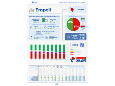 Anteprima