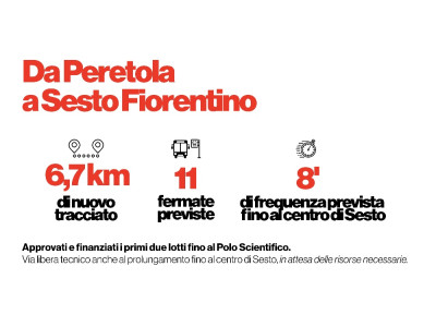 Anteprima