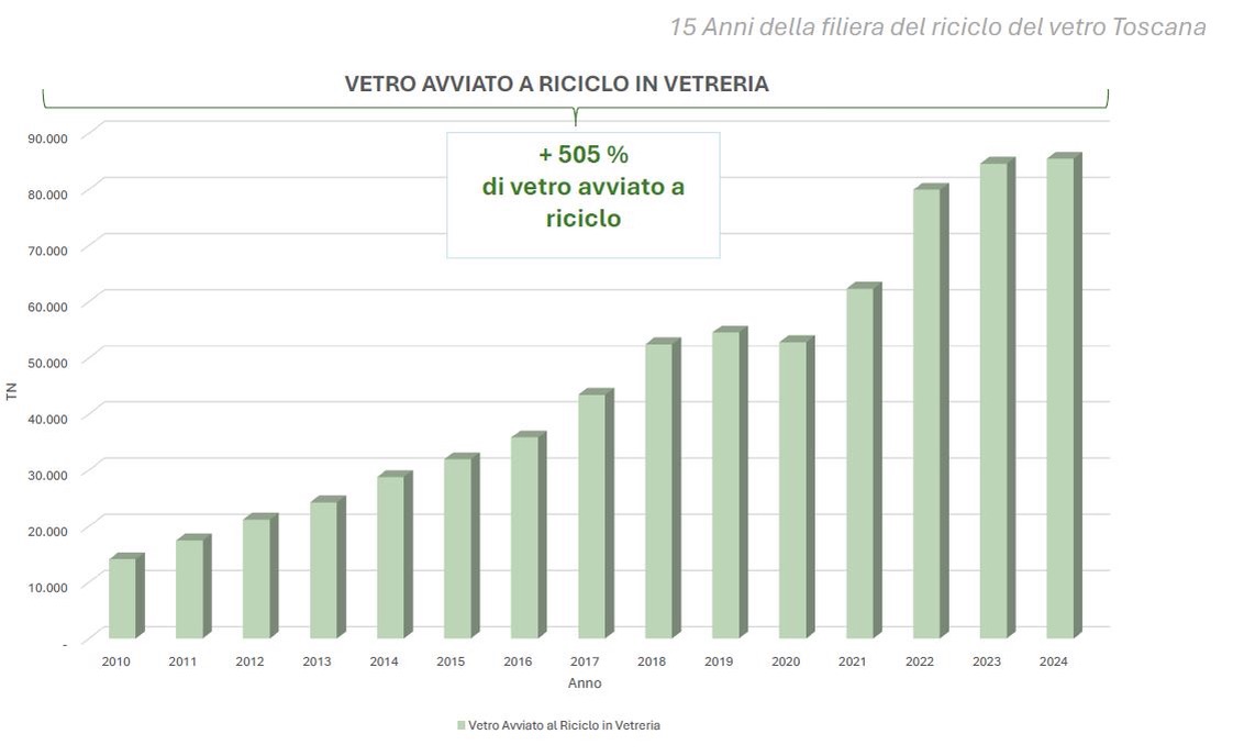 vetro avviato a riciclo.jpeg