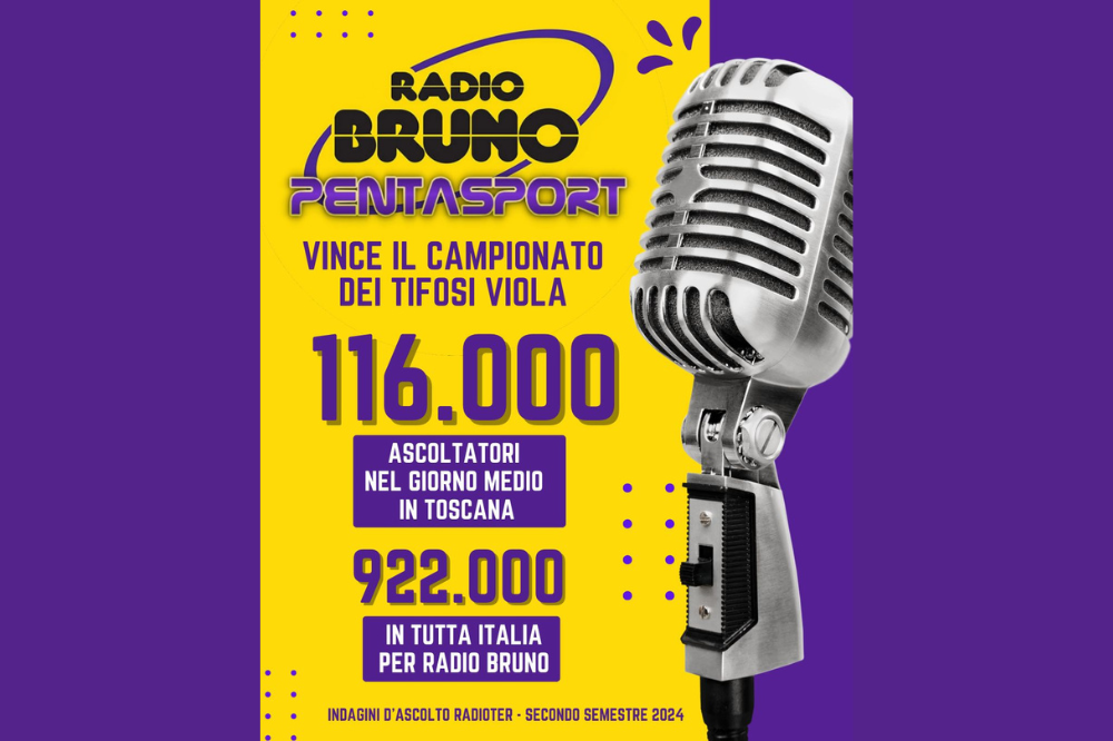 Continua la cavalcata di Radio Bruno: 116.000 ascoltatori nel secondo semestre 2024