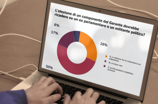 Garante Privacy, il sondaggio: “Basta nomine politiche, servono tecnici competenti”