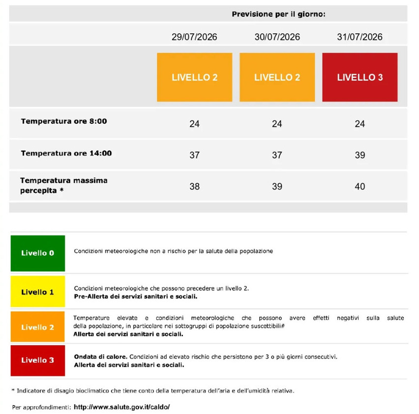 Caldo: venerdì 31 luglio possibile allerta rossa