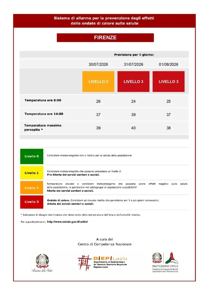 Caldo: confermato il codice rosso per domani e sabato