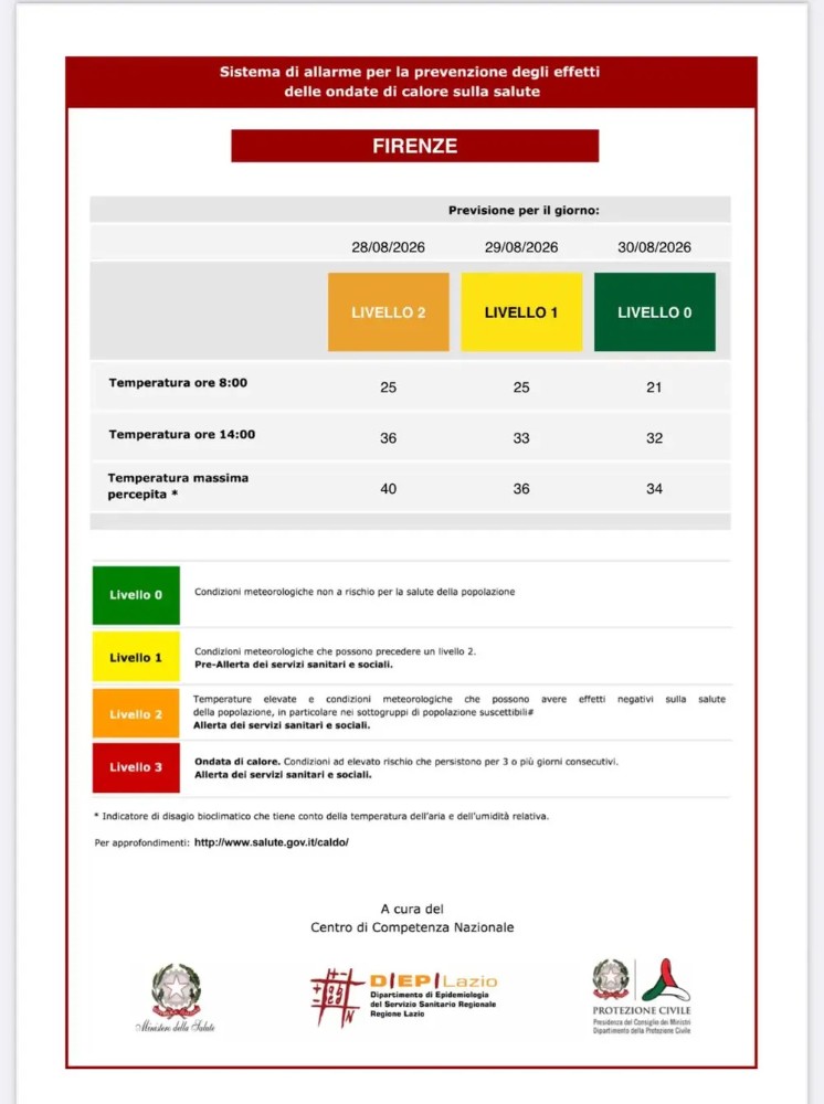 AGGIORNATA - Caldo: domani codice giallo e domenica torna il verde